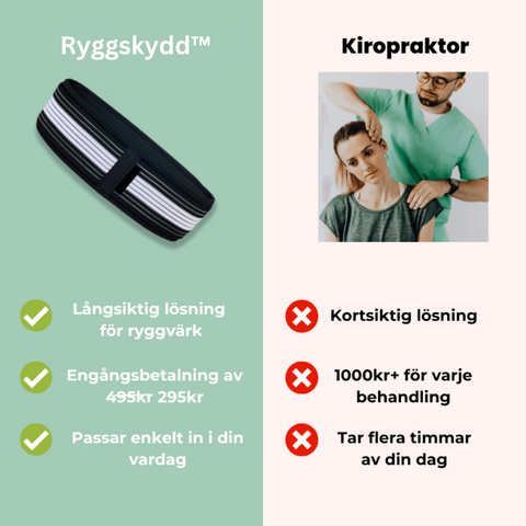 Ryggskydd™- Bälte för Ryggstöd