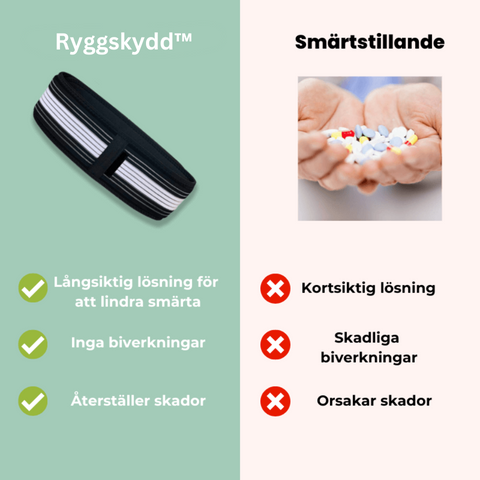 Ryggskydd™- Bälte för Ryggstöd