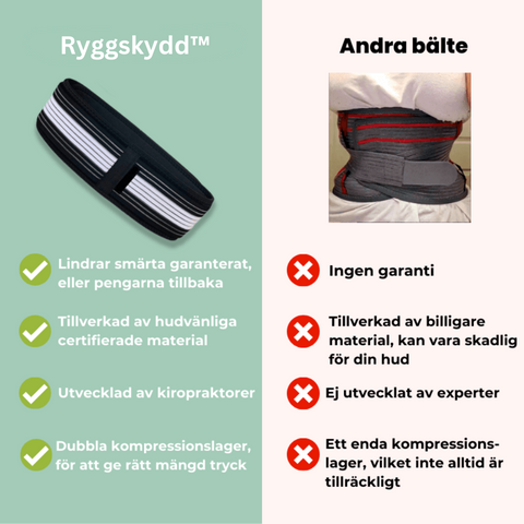 Ryggskydd™- Bälte för Ryggstöd