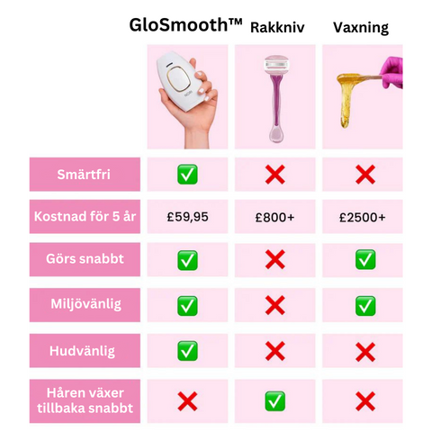 GloSmooth™ - Avancerad hårborttagningsenhet